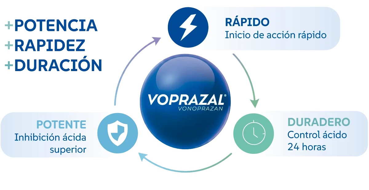 Voprazal: +potencia +rapidez +duración — rápido, potente y duradero